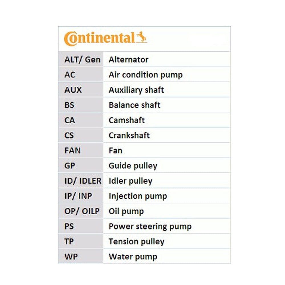 Set pumpa za vodu + komplet zupčastog kaiša CONTINENTAL - CT 987 WP2
