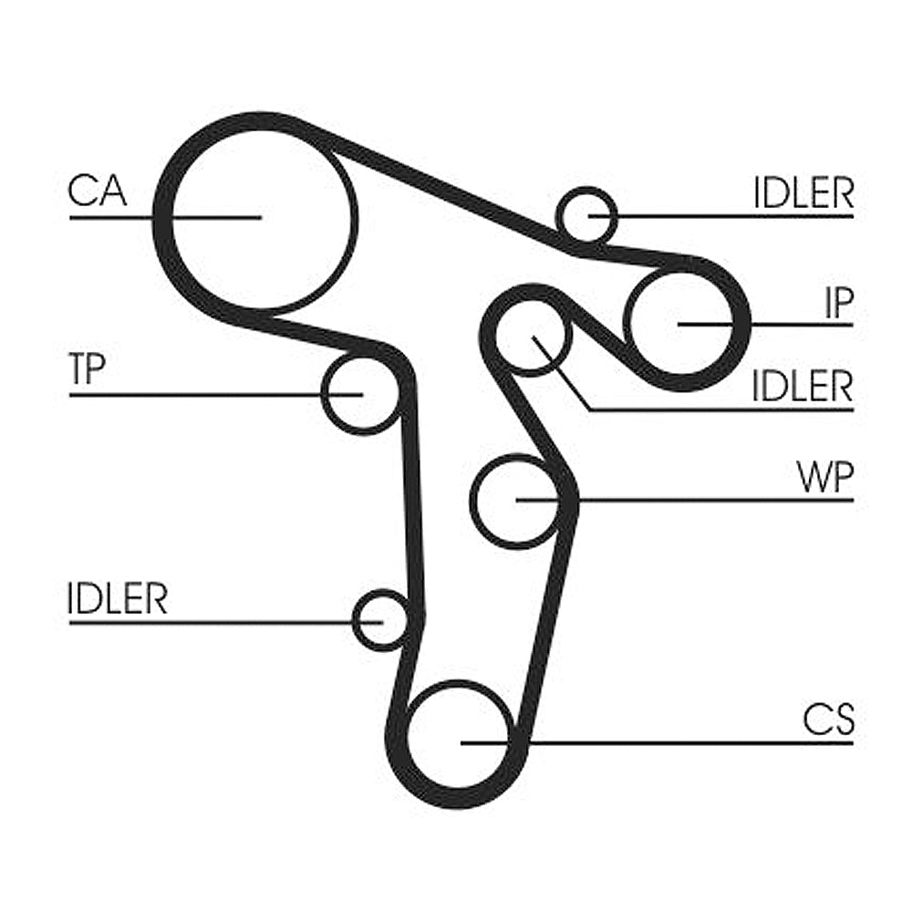Set pumpa za vodu + komplet zupčastog kaiša CONTINENTAL GOLF 6 1.6TDI CAYC CAYB - CT 1139 WP6