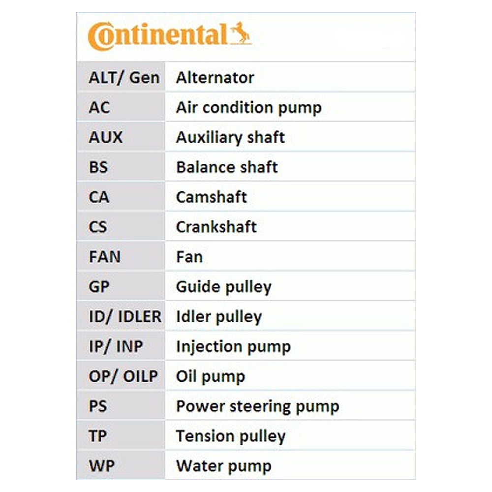Set pumpa za vodu + komplet zupčastog kaiša CONTINENTAL GOLF 6 1.6TDI CAYC CAYB - CT 1139 WP6