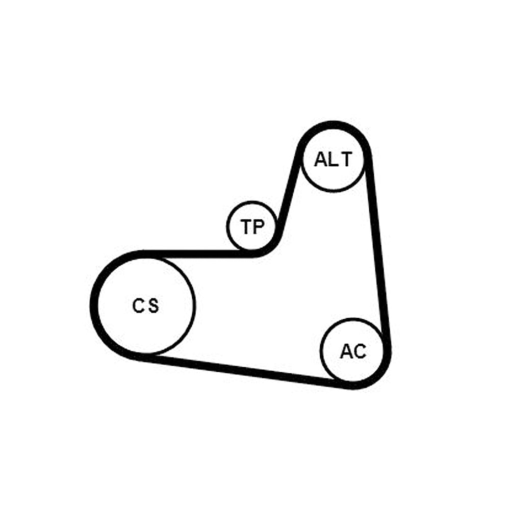 Garnitura klinastog rebrastog kaiša CONTINENTAL GOLF 7 1.4 TSI - 6 PK 1005 K1