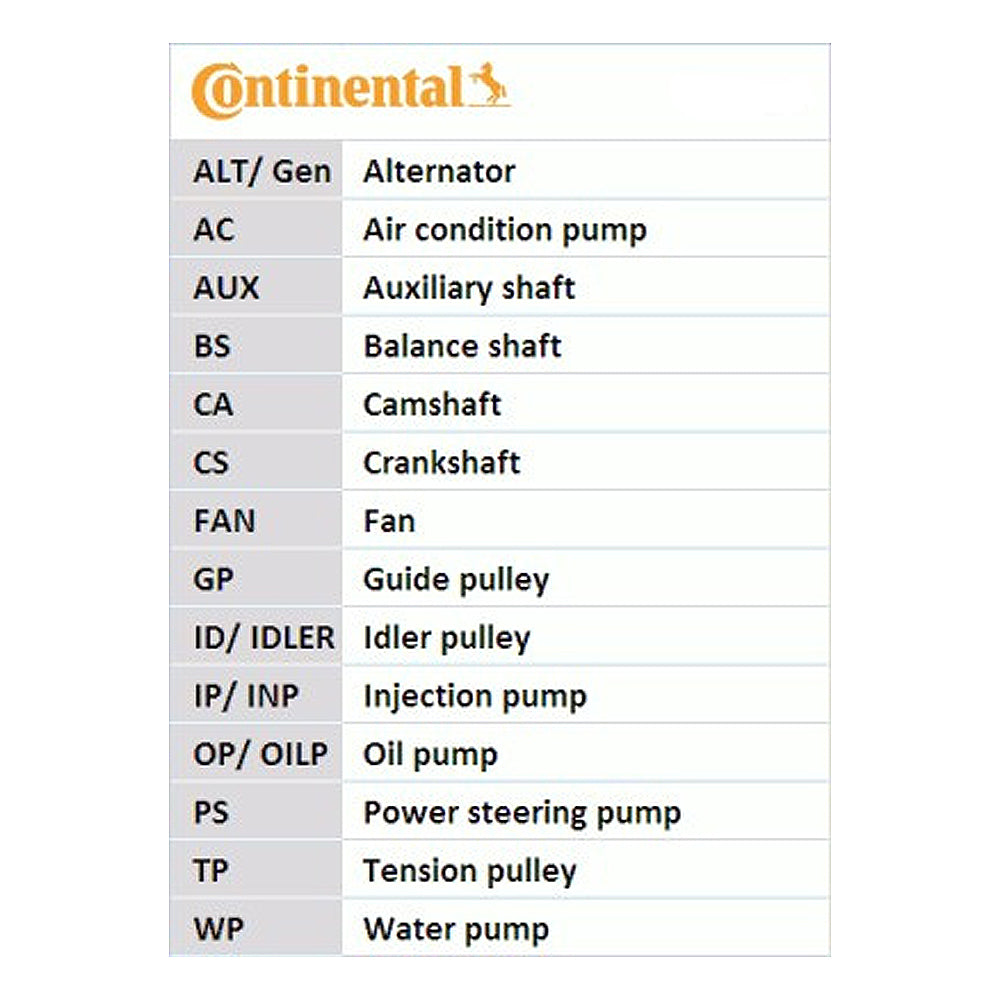 Garnitura klinastog rebrastog kaiša CONTINENTAL GOLF 7 1.4 TSI - 6 PK 1005 K1